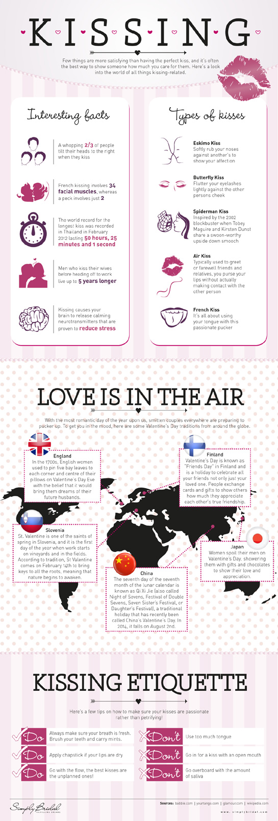 All Things Kissing Related - Infographic